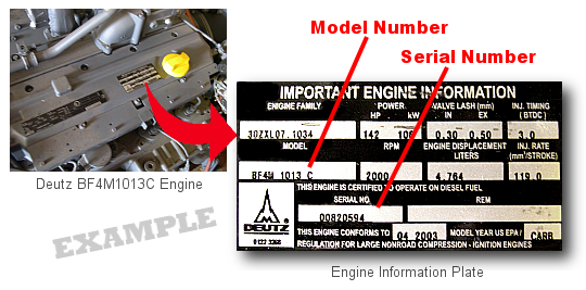 Deutz Diesel Engine information plate showing where to find model and serial numbers